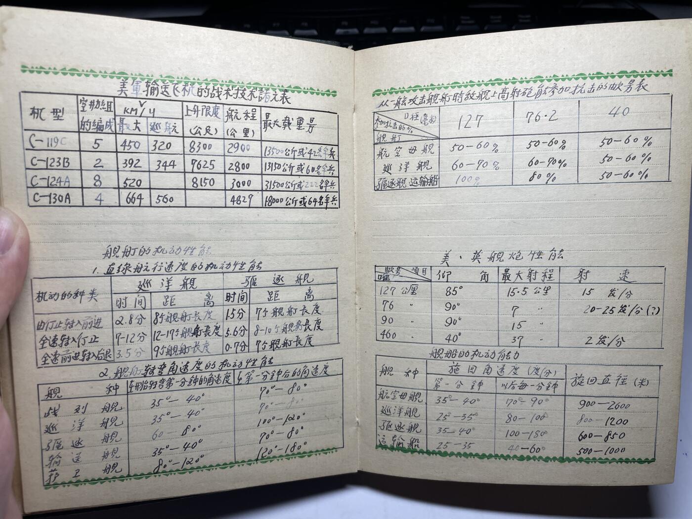 2025年集古藏今外币拍卖第六期-第6场—（总第246拍-纪念章专场），可以寄存60天，满160元包邮。 guan藏精品1950年四野军官整理美军舰艇、飞机等作战特性笔记本