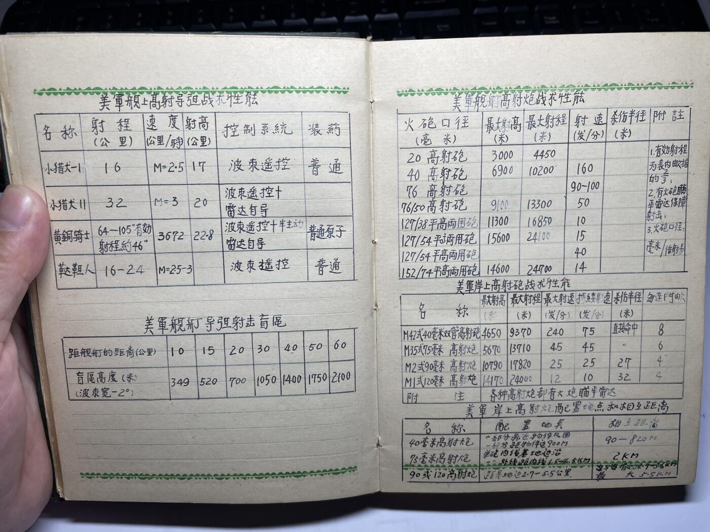 2025年集古藏今外币拍卖第六期-第6场—（总第246拍-纪念章专场），可以寄存60天，满160元包邮。 guan藏精品1950年四野军官整理美军舰艇、飞机等作战特性笔记本
