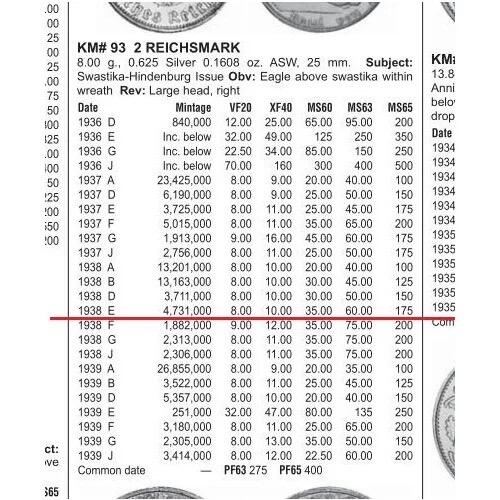 【银】NGC MS64 德国第三帝国1938年E版2马克银币 难得开卷原光