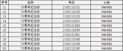 懒鬼收藏（评级钞拍卖会）第92期 70钞PMG66E号码无473如图如表格10张一起出