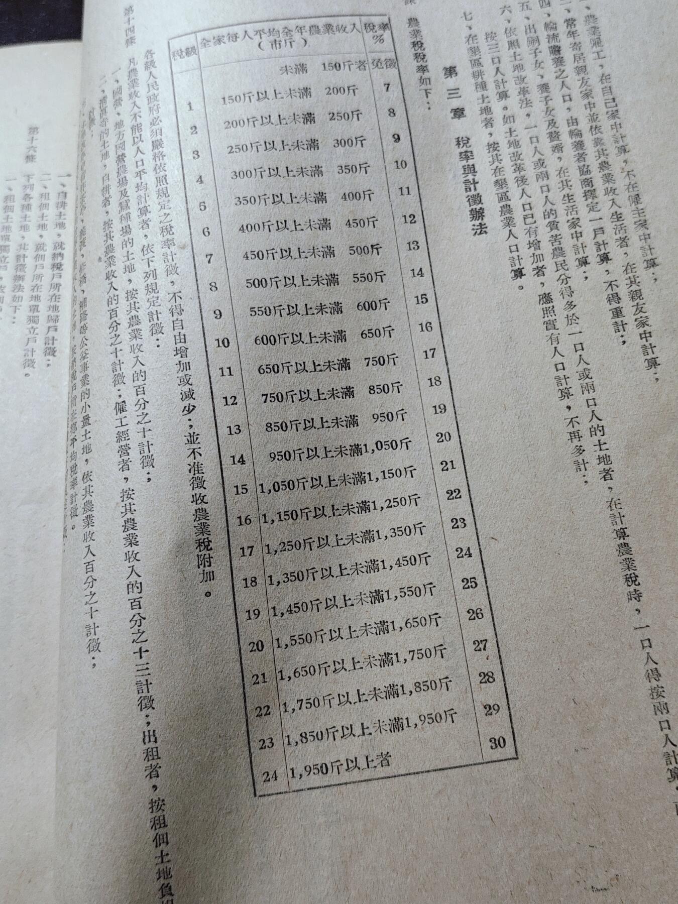古林万国勋赏爱藏首期大拍（中高考专设场次，百样精品制服奖章书籍）-分享拍场赚佣金