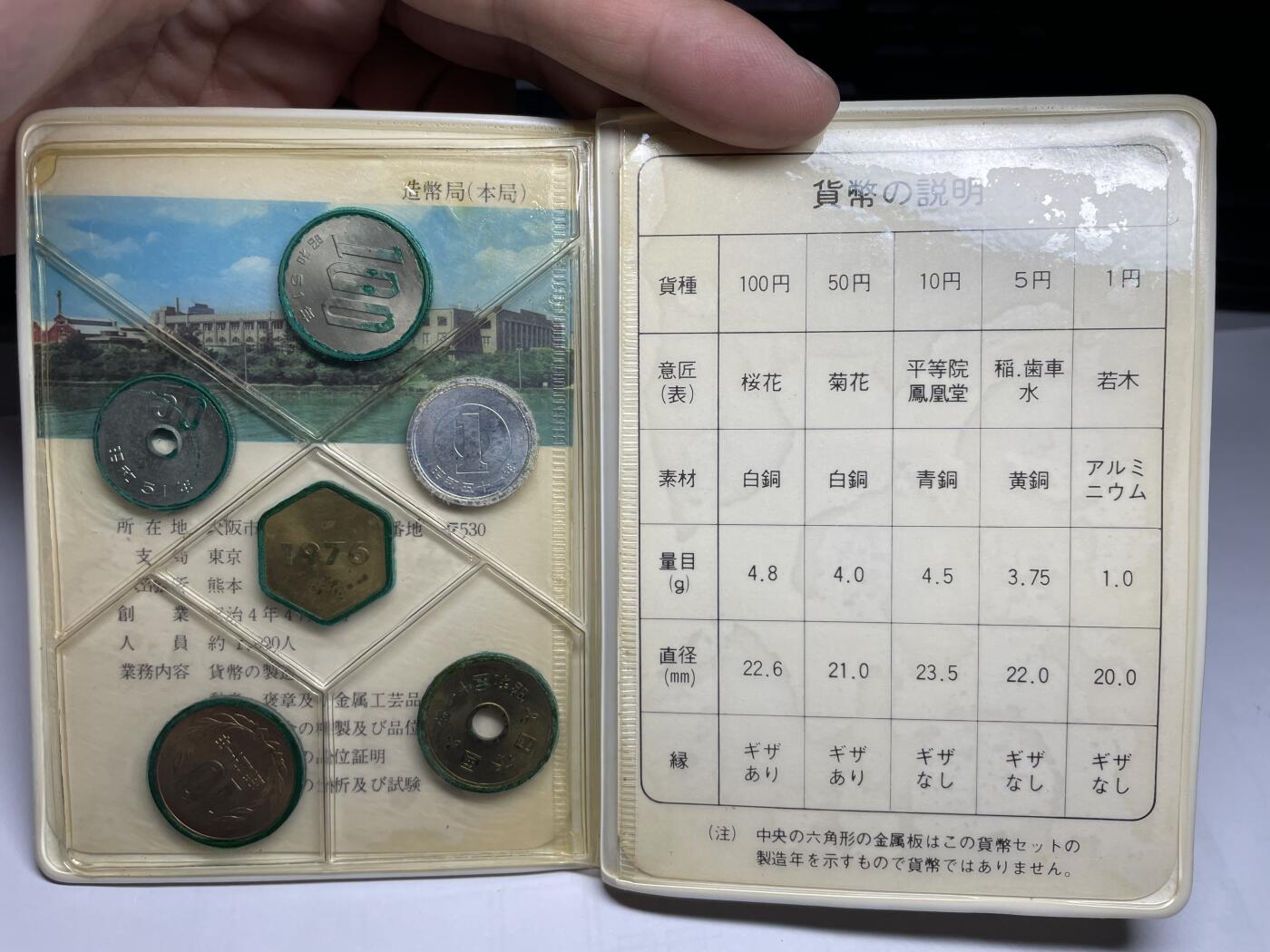 2025年集古藏今外币拍卖第六期-第7场—（总第247拍-银币专场），可以寄存60天，满160元包邮。 1976年日本套币一册