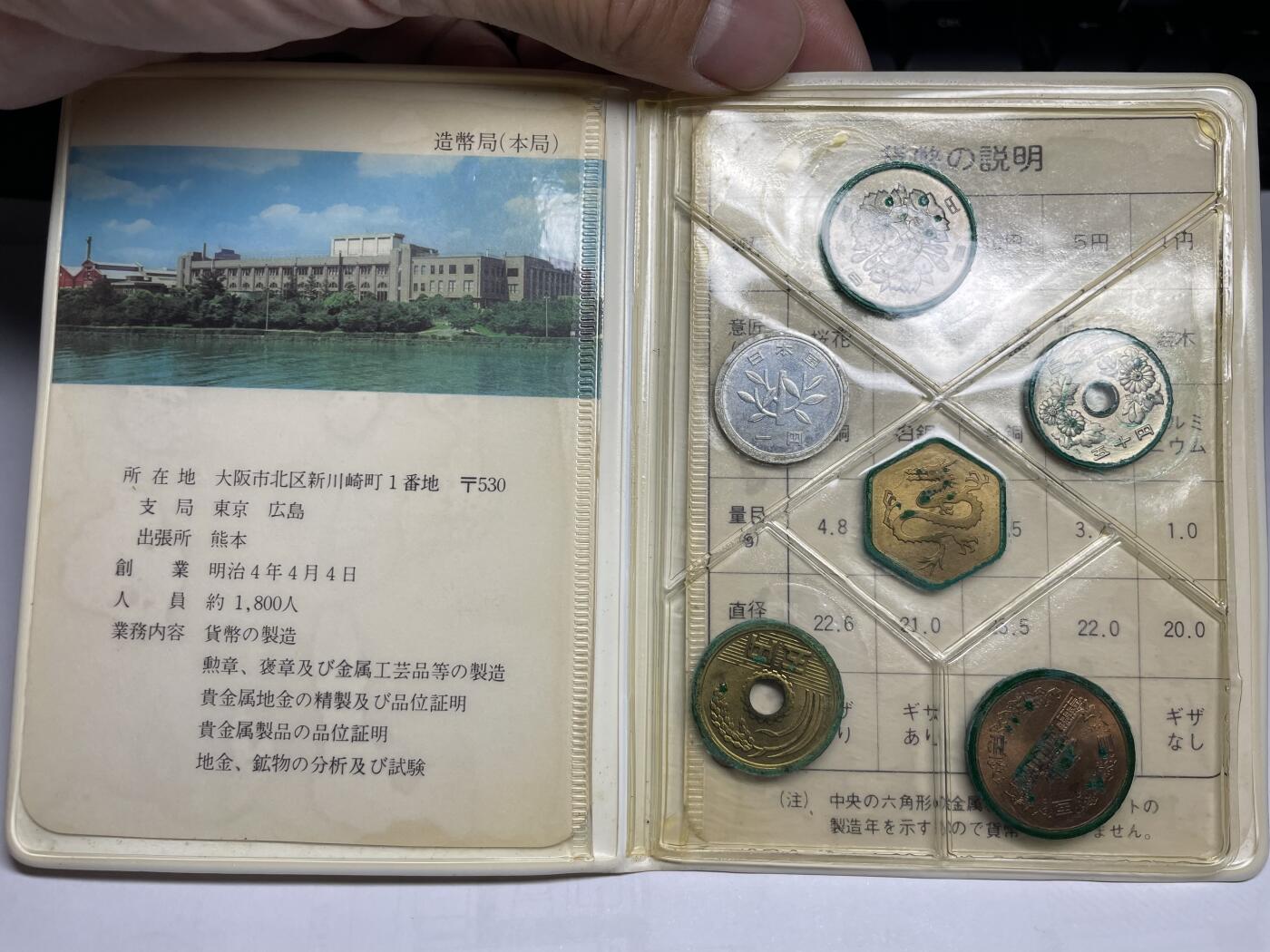 2025年集古藏今外币拍卖第六期-第7场—（总第247拍-银币专场），可以寄存60天，满160元包邮。 1976年日本套币一册