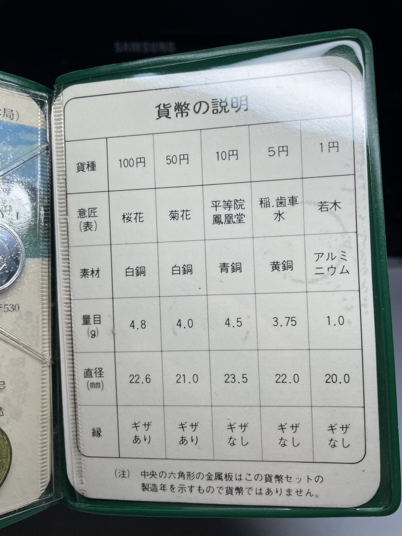 2025年集古藏今外币拍卖第六期-第7场—（总第247拍-银币专场），可以寄存60天，满160元包邮。 1980年日本套币一册