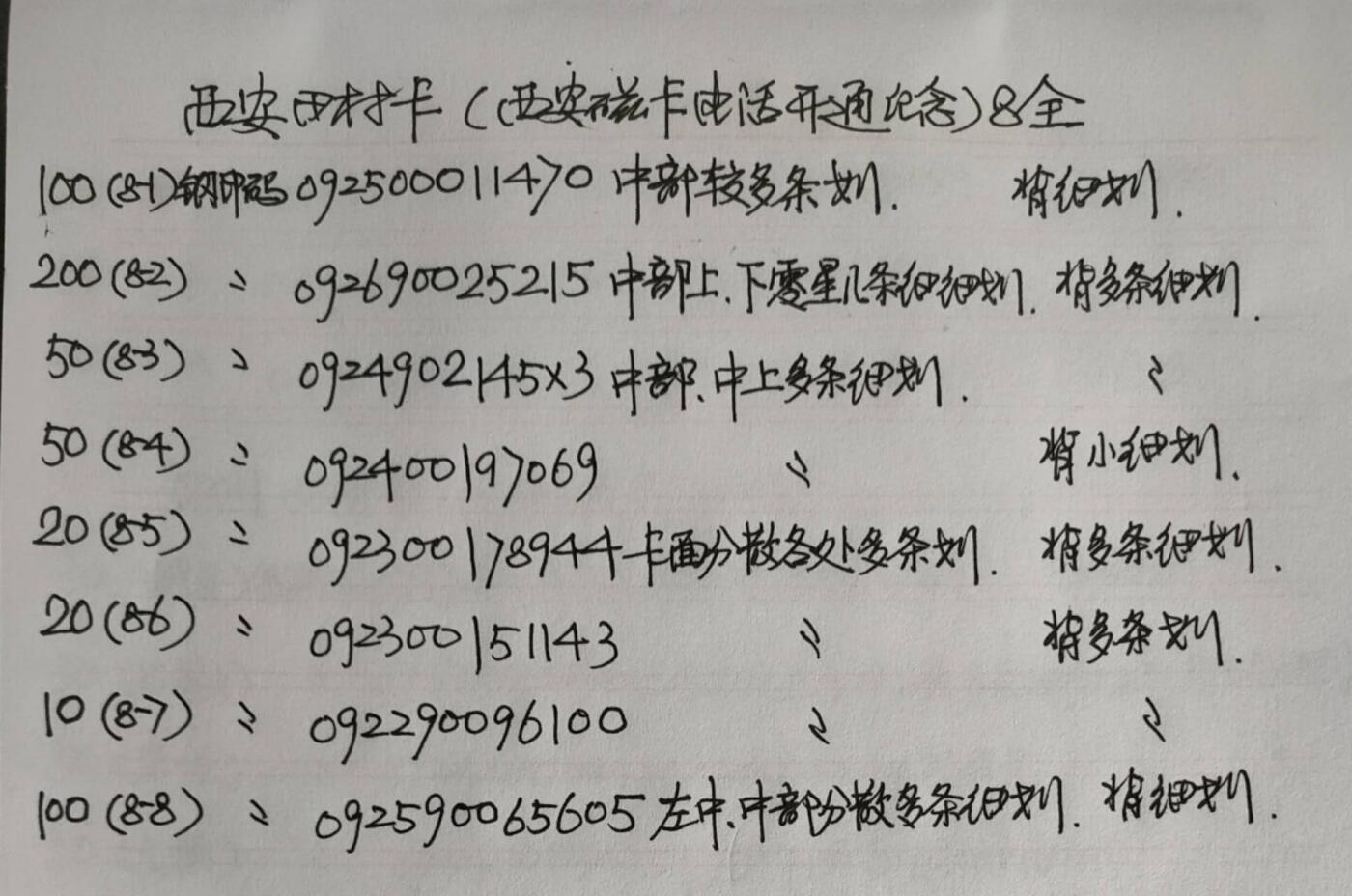 公藏第50期裸卡拍卖 陕西田村卡（西安市磁卡电话开通纪念）8全品相钢印码见描述。