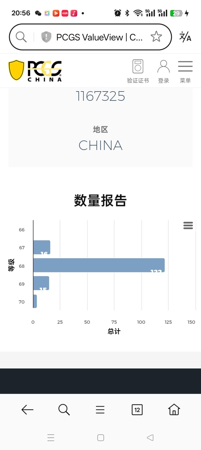易卡拍卖第23期 人民邮电。PCGS评级69分。（到目前为止，仅出评15枚）如图所示！