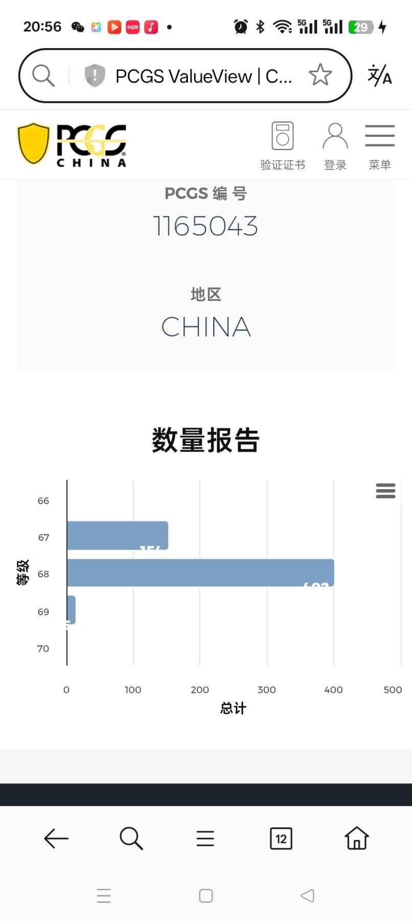 易卡拍卖第23期 国卡生肖——猪。PCGS评级68分。如图所示！
