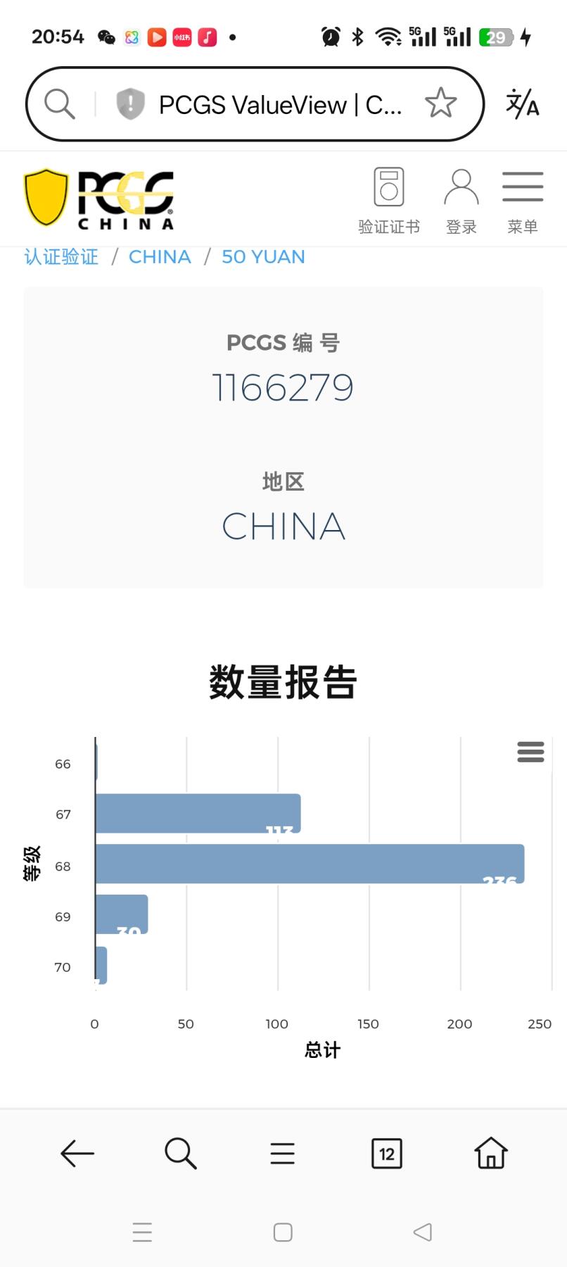 易卡拍卖第23期 国卡生肖：鼠🐭。PCGS评级69分。（到目前为止，仅评出30枚）如图所示！
