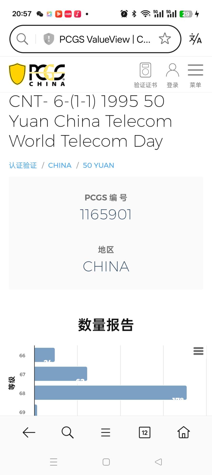 易卡拍卖第23期 电信与环境。PCGS评级68分。如图所示！