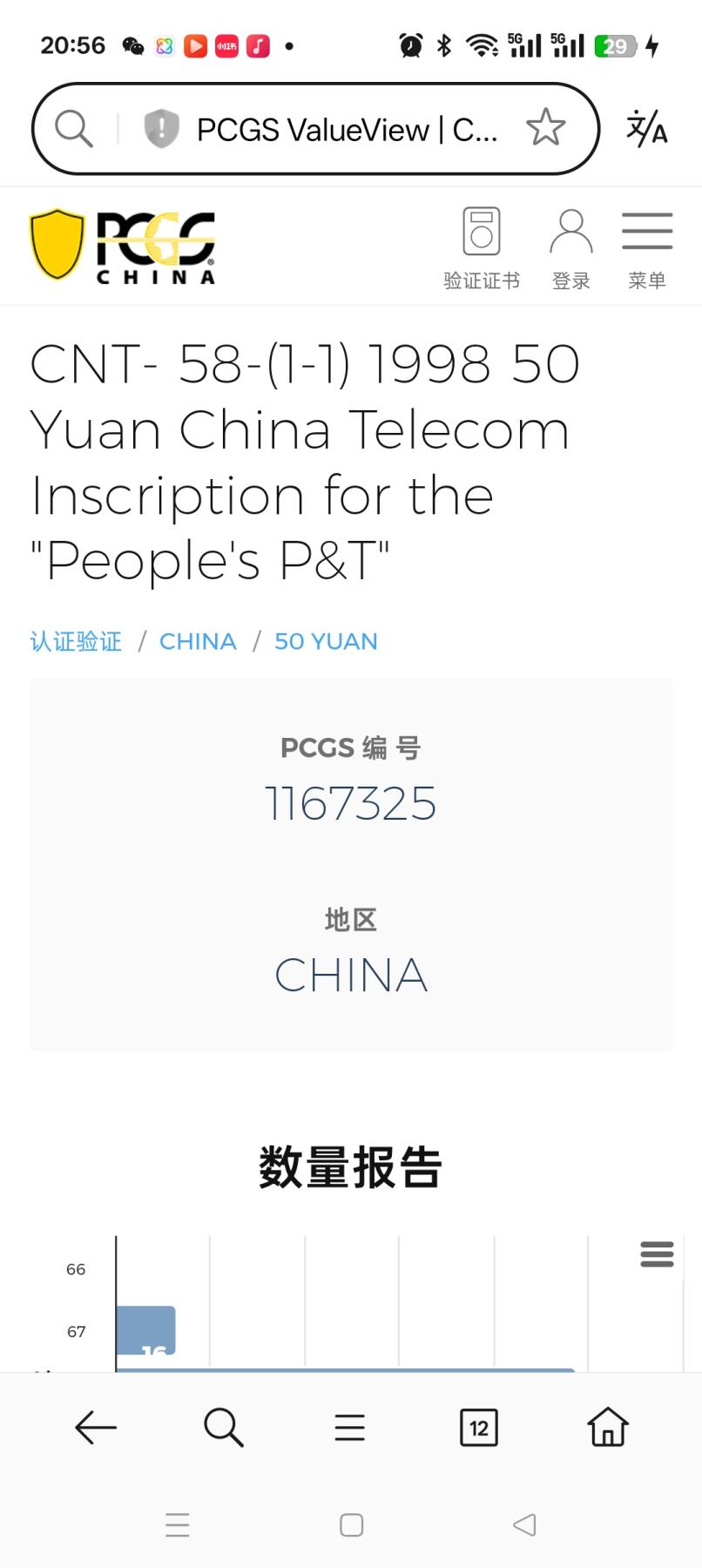 易卡拍卖第23期 人民邮电。PCGS评级69分。（到目前为止，仅出评15枚）如图所示！
