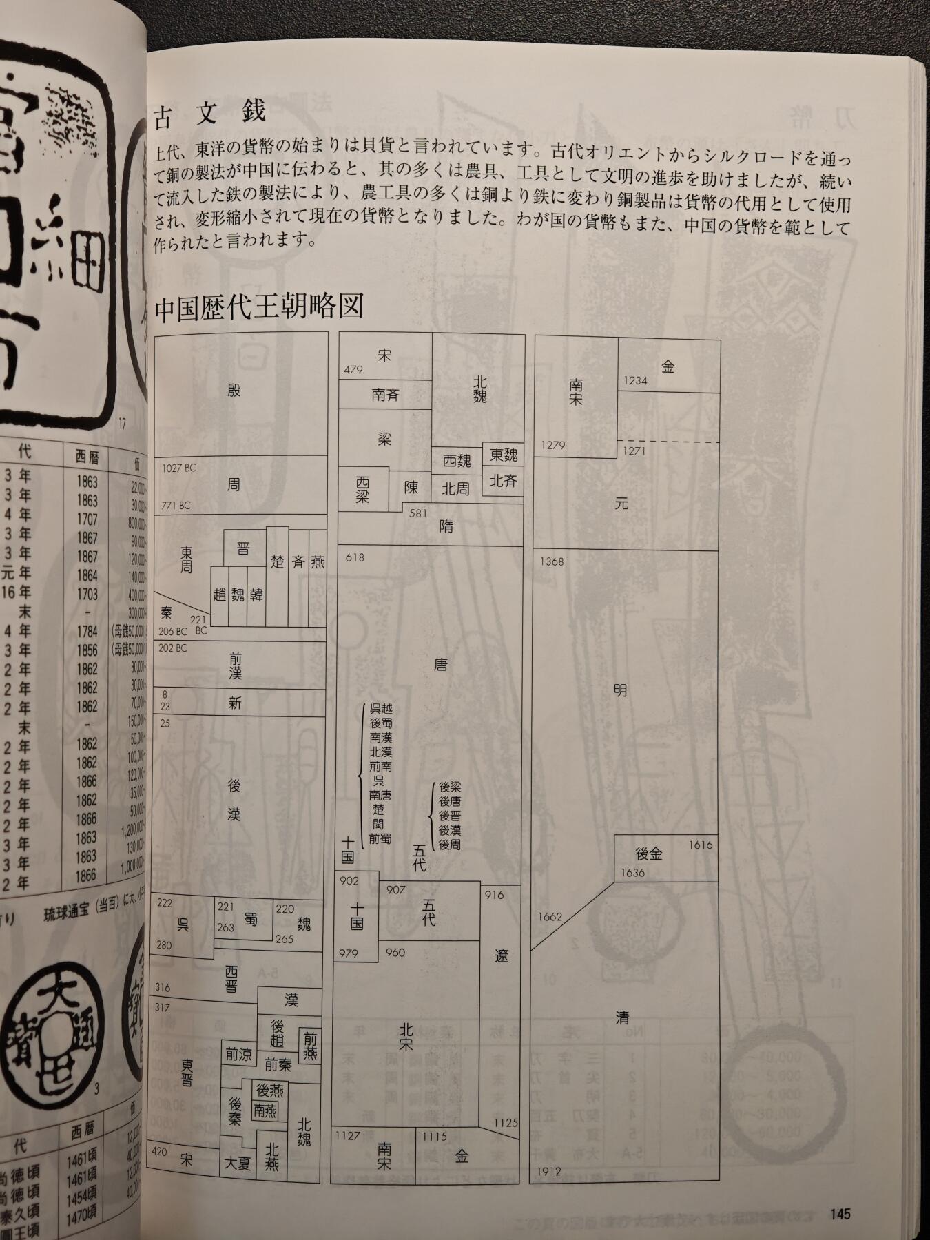 【德藏】世界币章拍卖第136期（拍品征集中~欢迎藏友联系） 96新 2013版 日本货币标准目录 全彩铜版纸印刷 全书约296页