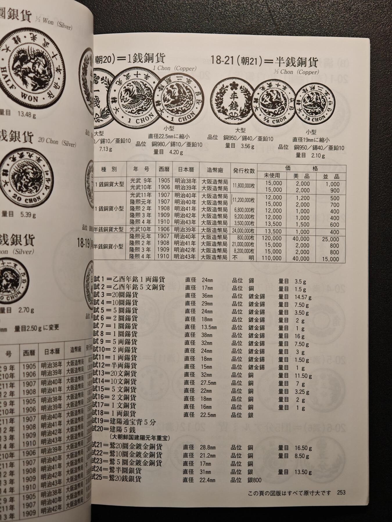 【德藏】世界币章拍卖第136期（拍品征集中~欢迎藏友联系） 96新 2013版 日本货币标准目录 全彩铜版纸印刷 全书约296页