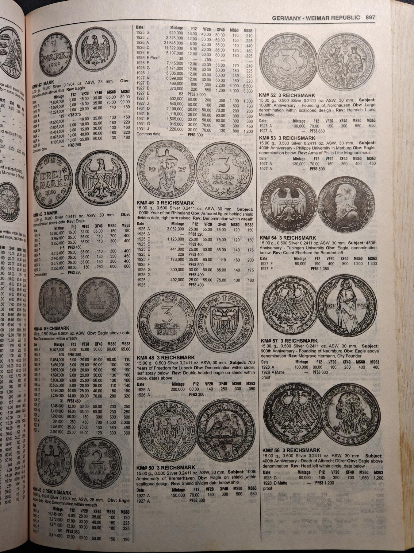 【德藏】世界币章拍卖第136期（拍品征集中~欢迎藏友联系） 96新 2018版克劳斯1901-2000世界硬币目录 全书约2384页