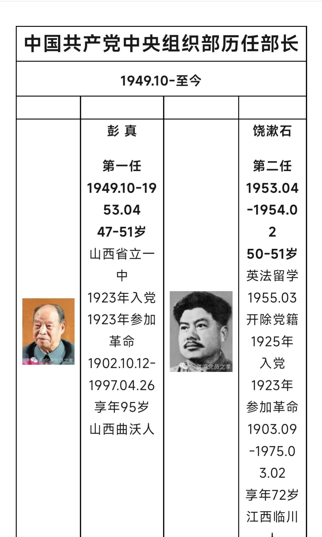 【20250712】三联收藏拍场 第19期——精品收藏全场0起 「洪藏」重量级文时期中组部部长郭玉峰亲签“郭已阅”文件  郭玉峰(康生大弟子，文时期第二任中组部部长，后因反对拨乱反正被开除党籍，晚年生活悲凉)，百度百科均可查到历任中组部部长