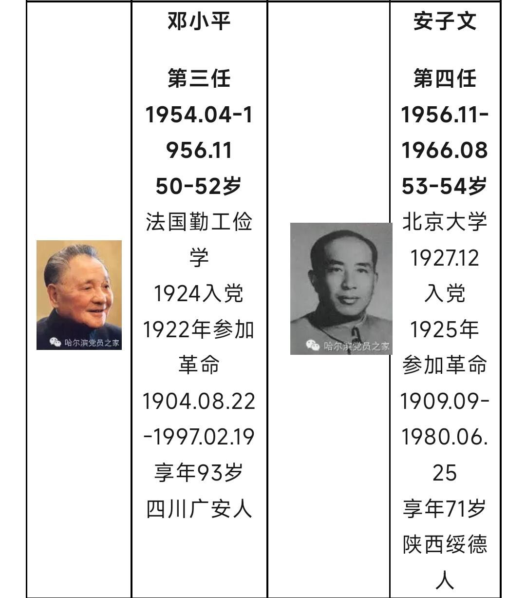 【20250712】三联收藏拍场 第19期——精品收藏全场0起 「洪藏」重量级文时期中组部部长郭玉峰亲签“郭已阅”文件  郭玉峰(康生大弟子，文时期第二任中组部部长，后因反对拨乱反正被开除党籍，晚年生活悲凉)，百度百科均可查到历任中组部部长