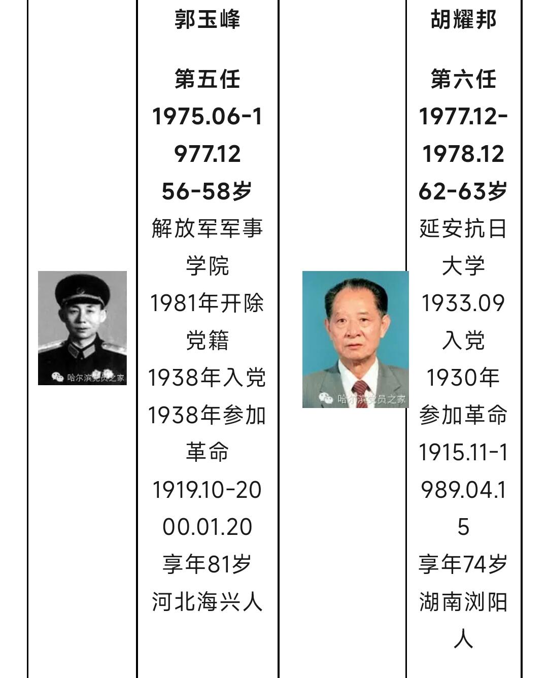 【20250712】三联收藏拍场 第19期——精品收藏全场0起 「洪藏」重量级文时期中组部部长郭玉峰亲签“郭已阅”文件  郭玉峰(康生大弟子，文时期第二任中组部部长，后因反对拨乱反正被开除党籍，晚年生活悲凉)，百度百科均可查到历任中组部部长