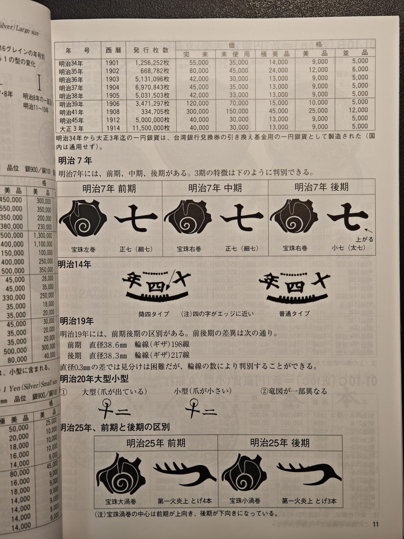 【德藏】世界币章拍卖第137期（拍品征集中~欢迎藏友联系） 97新 2012版 日本货币标准目录 全彩铜板纸印刷 全书约292页