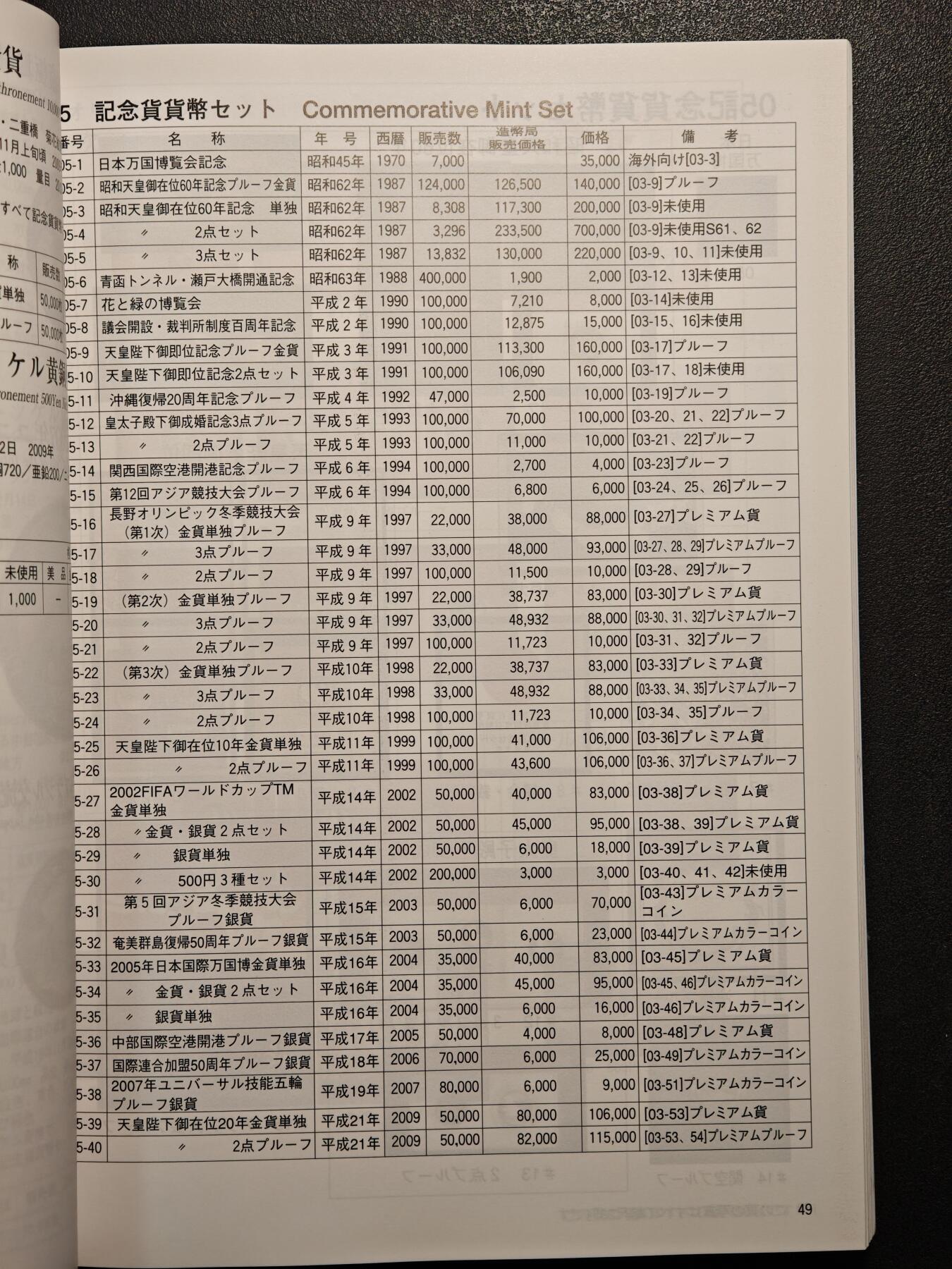 【德藏】世界币章拍卖第137期（拍品征集中~欢迎藏友联系） 97新 2012版 日本货币标准目录 全彩铜板纸印刷 全书约292页