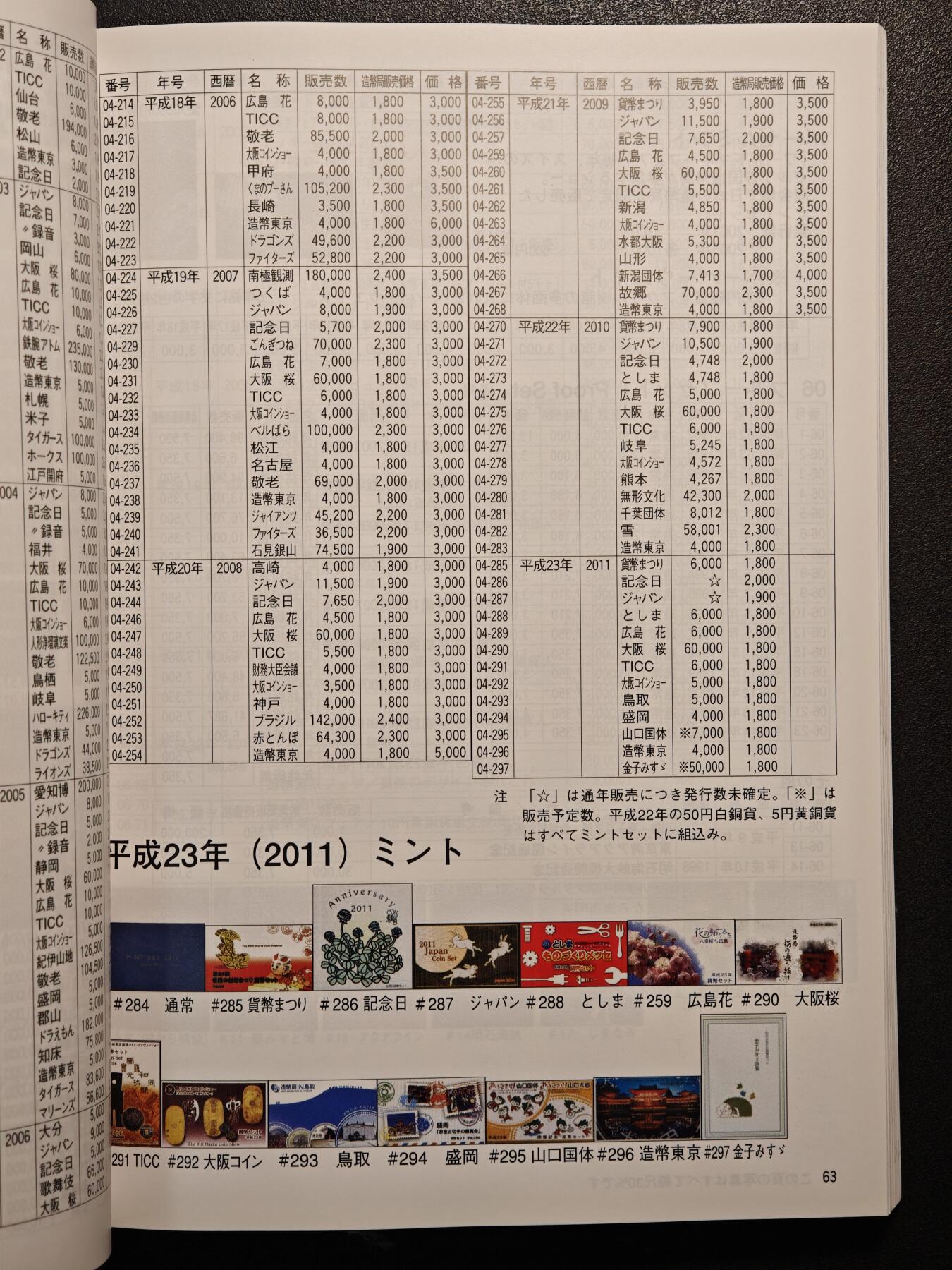 【德藏】世界币章拍卖第137期（拍品征集中~欢迎藏友联系） 97新 2012版 日本货币标准目录 全彩铜板纸印刷 全书约292页