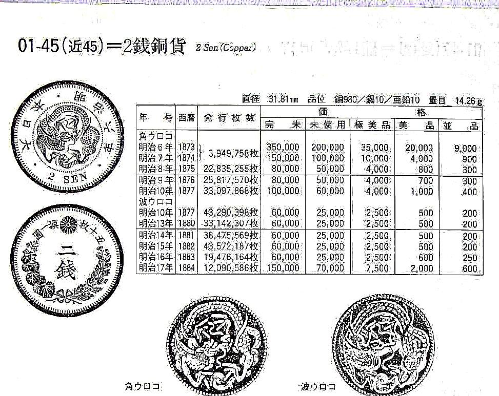 泉币菌-第49场-周末精品场 少见极美品相 爆龙鳞  日本明治十年1878年  龙洋二钱铜币  32mm 年份比普年少