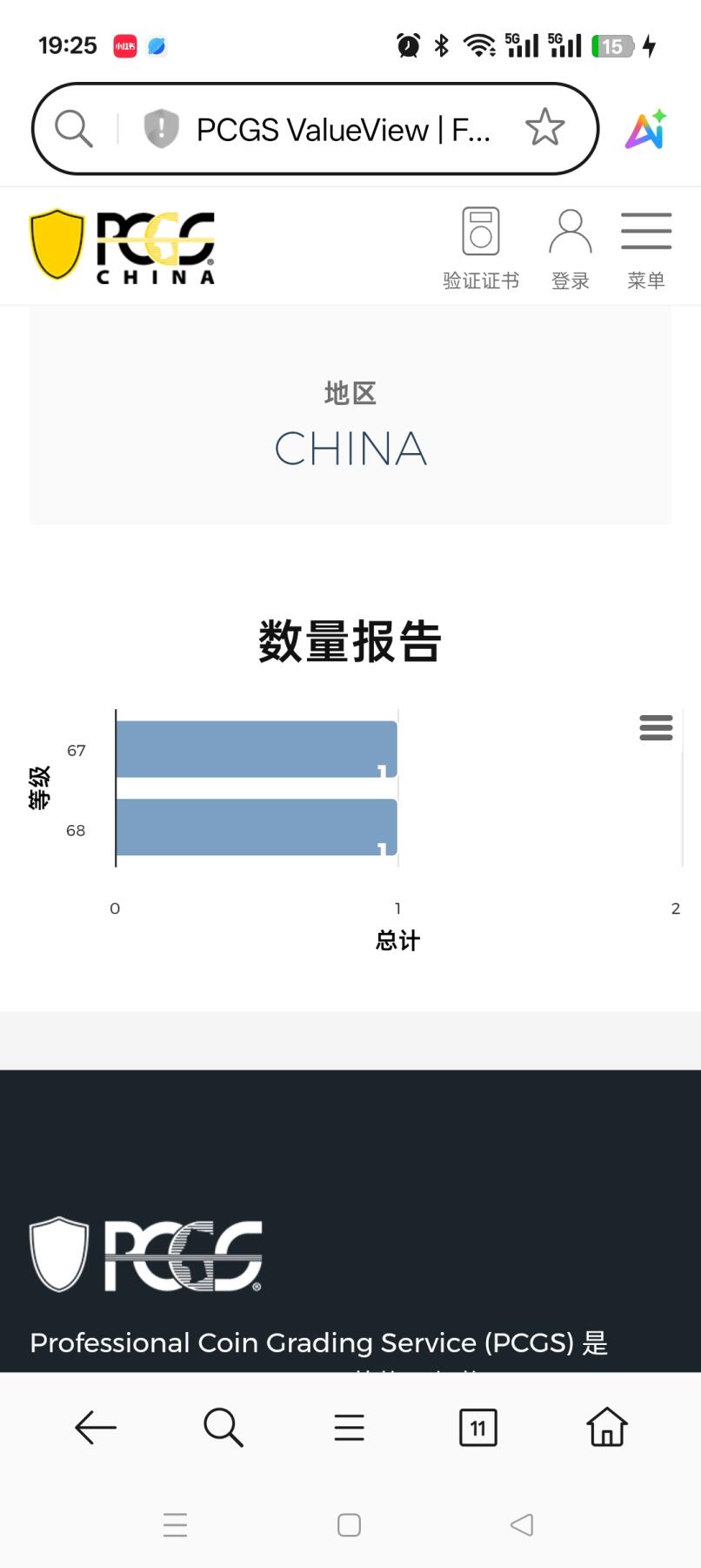 易卡拍卖第26期 福州磁卡电话开通五周年纪念。PCGS评级68分（唯一冠军分）。如图所示！