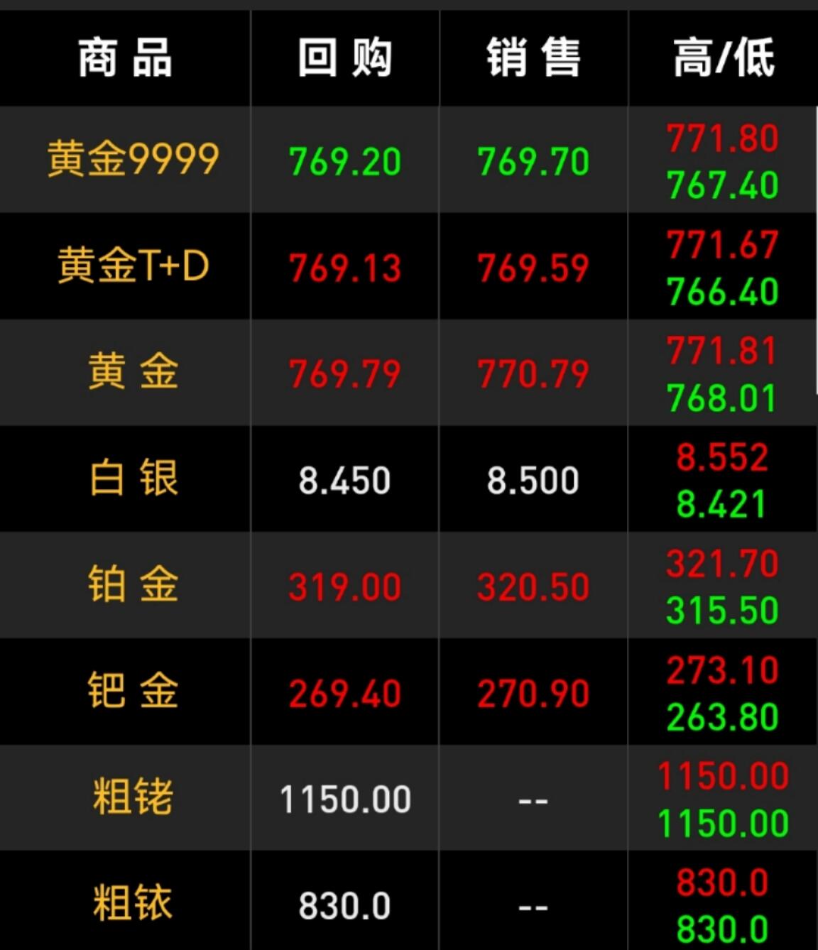 第165期拍卖【长期征集拍品】 金银材料价格