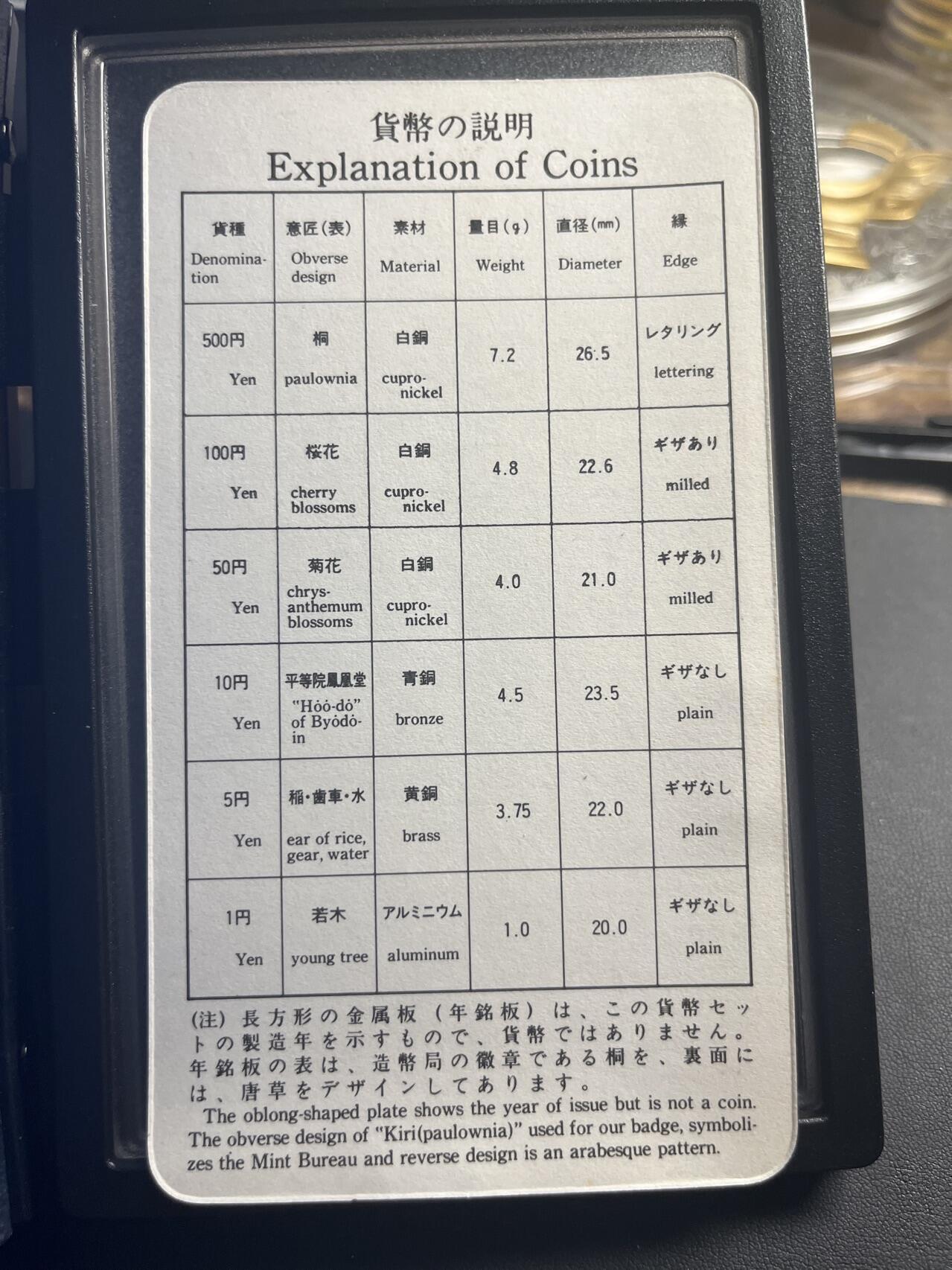 ❤️【币观天下】❤️ 第317期钱币拍卖- 2025.7.18周五晚上6点半场-长期征集拍品 日本1994年官方PS精制流通套币黑色本册