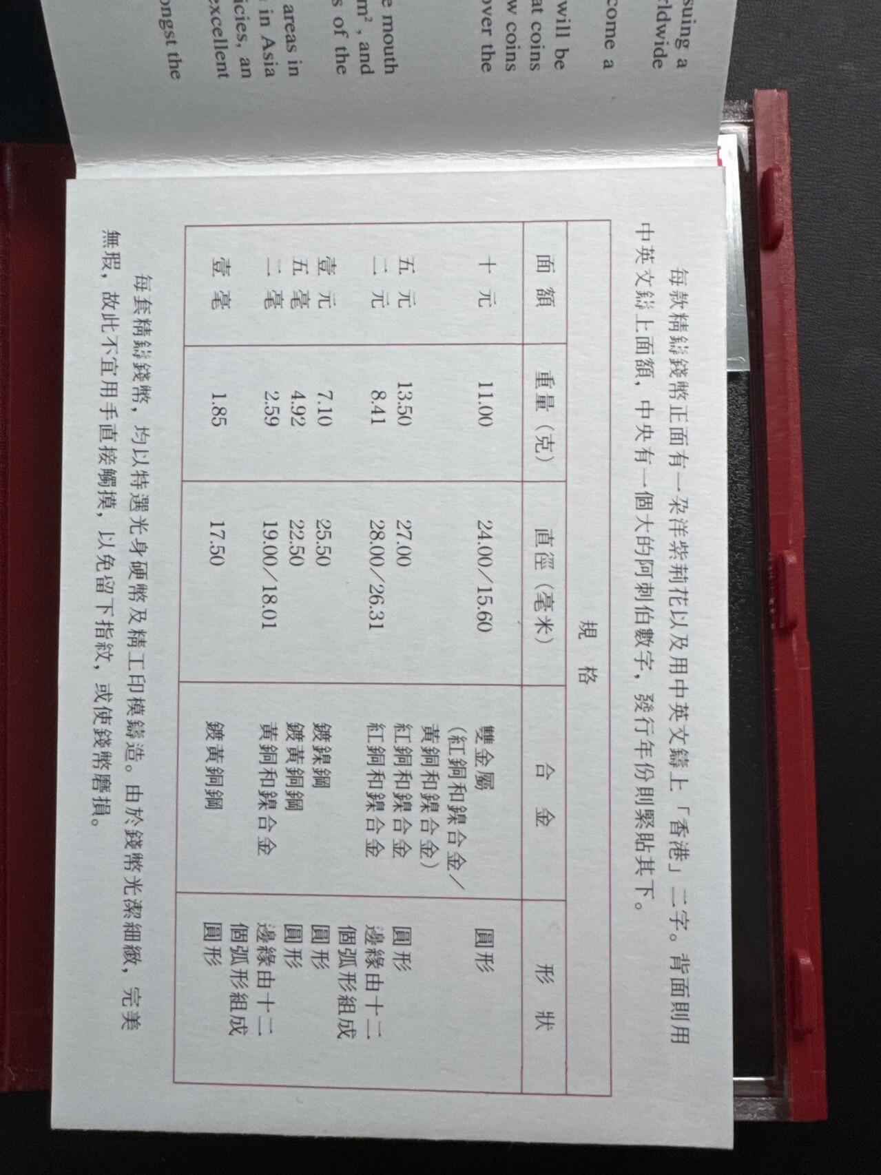 ❤️【币观天下】❤️ 第317期钱币拍卖- 2025.7.18周五晚上6点半场-长期征集拍品 香港1993年精制流通套币