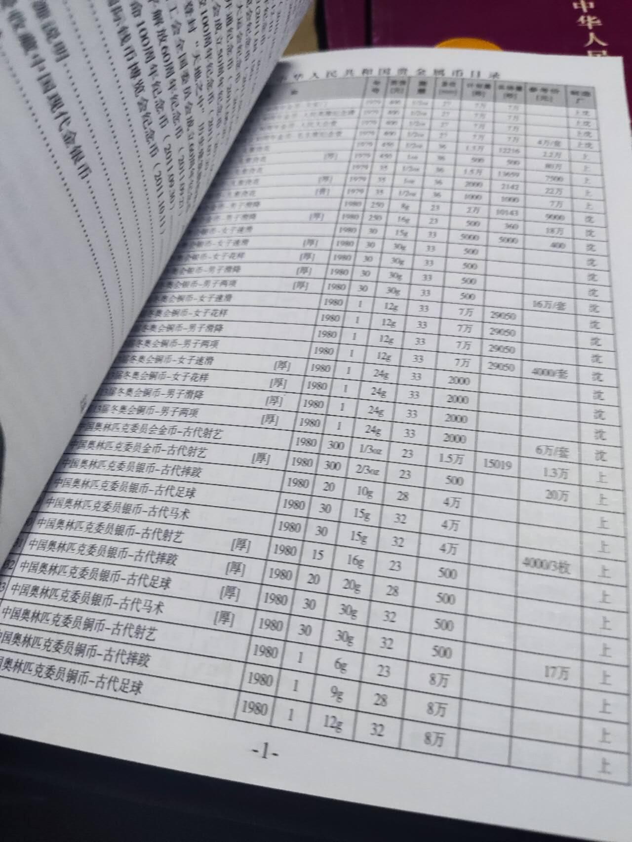中华人民共和国贵金属币章目录（2011版）（8.5品左右）