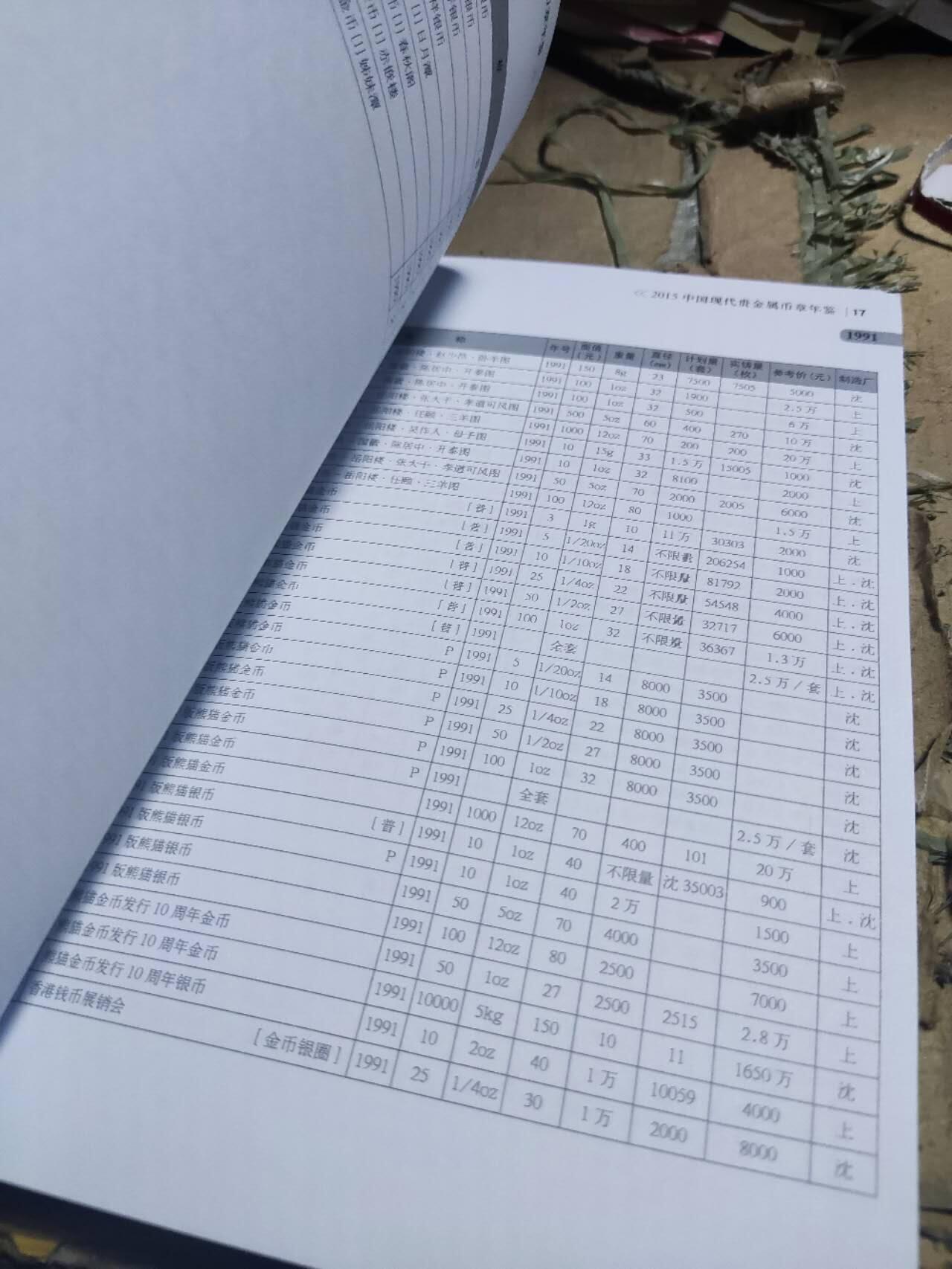 2015中国现代贵金属币章年鉴（9品左右）