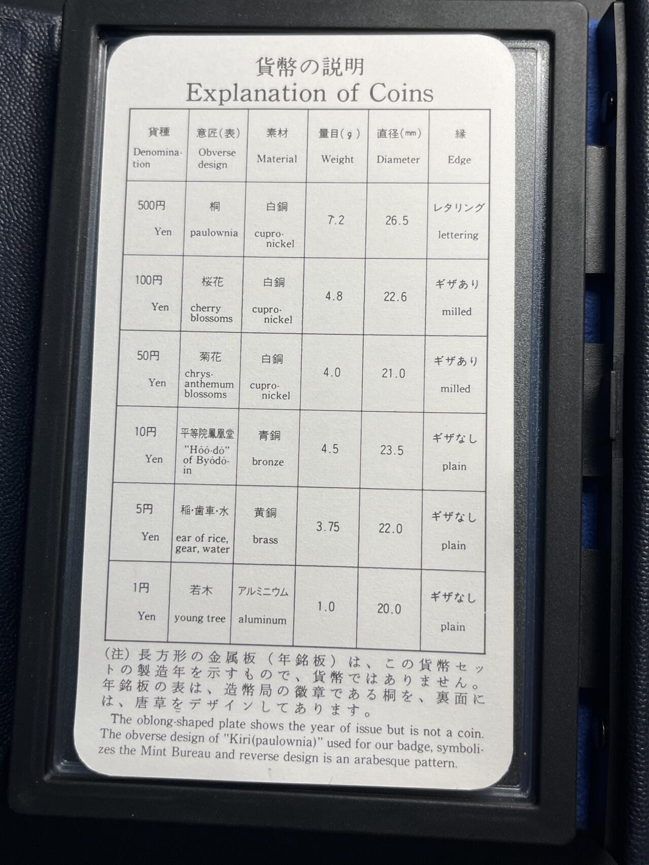 ❤️【币观天下】❤️ 第317期钱币拍卖- 2025.7.18周五晚上6点半场-长期征集拍品 日本1997年官方PS精制流通套币黑色本册
