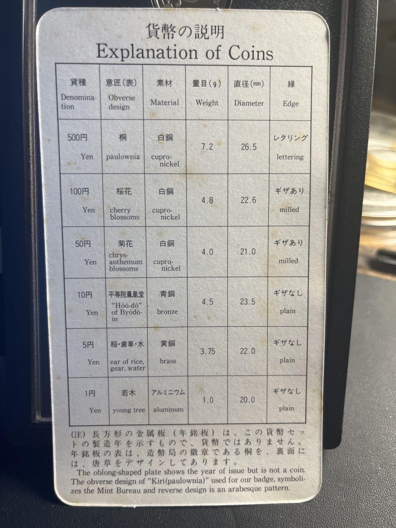 ❤️【币观天下】❤️ 第317期钱币拍卖- 2025.7.18周五晚上6点半场-长期征集拍品 日本1993年官方PS精制流通套币黑色本册
