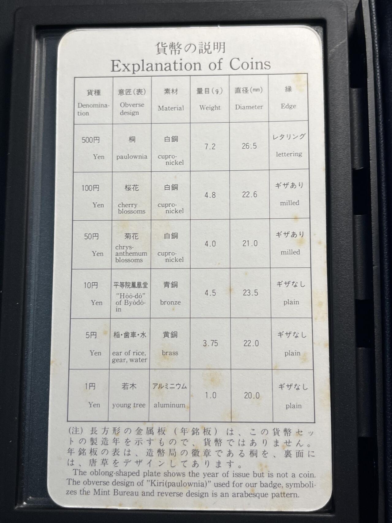 ❤️【币观天下】❤️ 第317期钱币拍卖- 2025.7.18周五晚上6点半场-长期征集拍品 日本1995年官方PS精制流通套币黑色本册