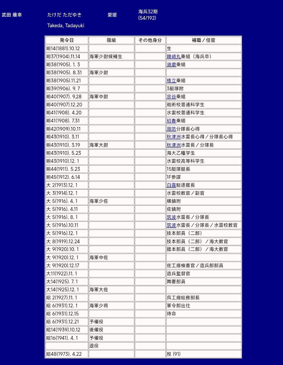 戎马世界章牌大赏第100期 日本舰长四等旭日章勋记，大正四年青岛战役叙勋，有得主相关介绍，纸本有折痕与破损