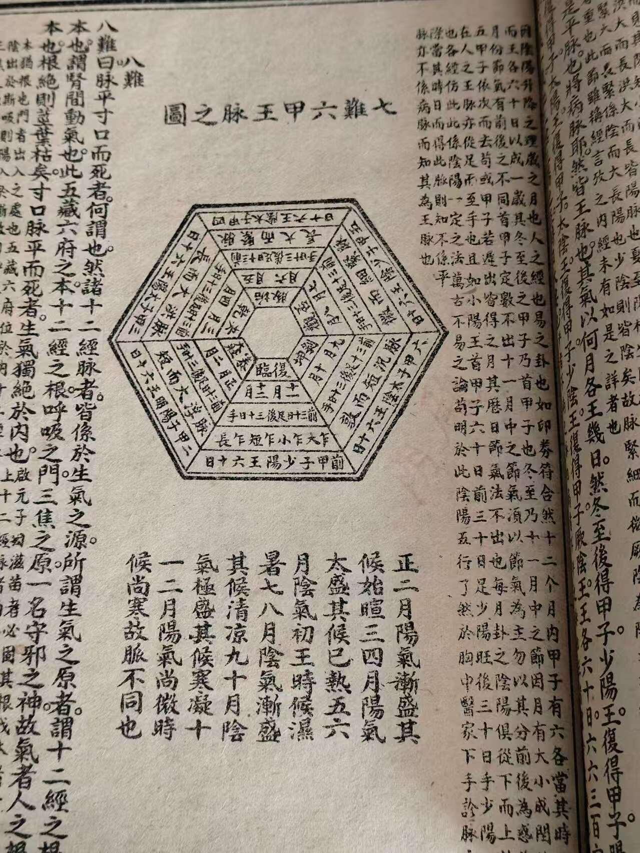 清末【校正图注难经脈诀～附濒湖脉诀～奇经八脉考】全集，原涵套单页尺寸20.5/13.8厘米！一级品相，可传承，保老保真