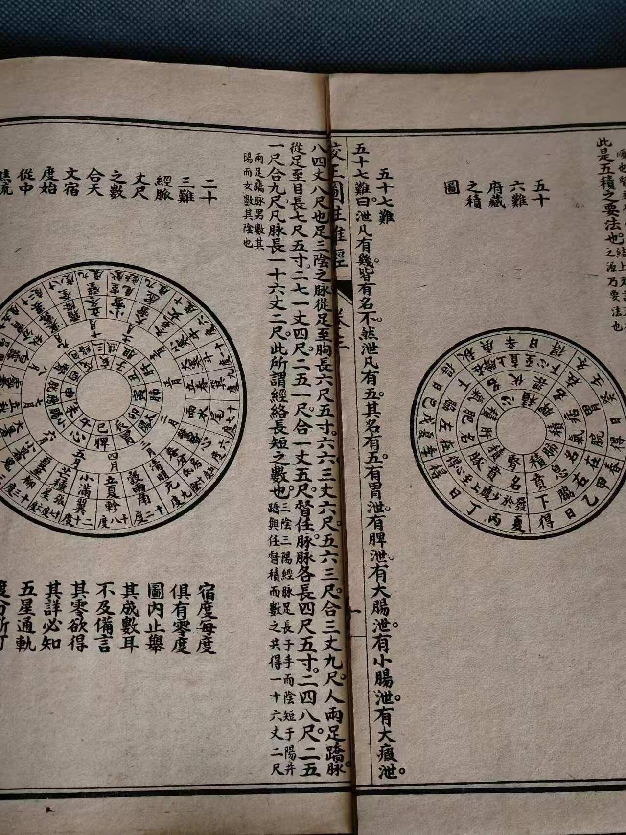 清末【校正图注难经脈诀～附濒湖脉诀～奇经八脉考】全集，原涵套单页尺寸20.5/13.8厘米！一级品相，可传承，保老保真