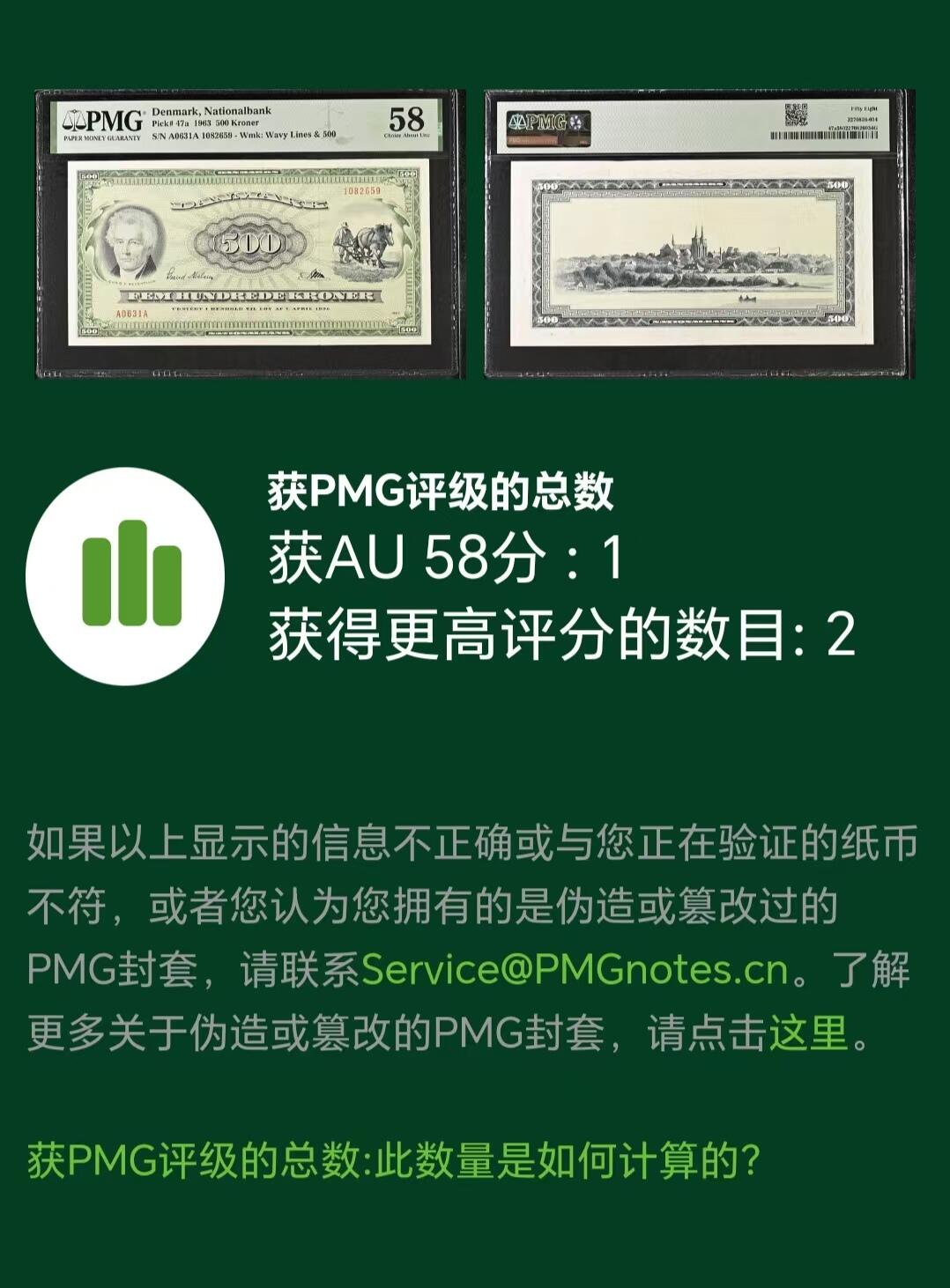 【Blue Auction】世界纸币精拍第697期【精】——18级TOP拍卖/信誉/品质/专业/高效💫 【p47a初版A0冠 无47 仅2张更高分】丹麦 1963年500克朗 PMG58 背面风景非常唯美 罗斯基勒的美景 大票幅
