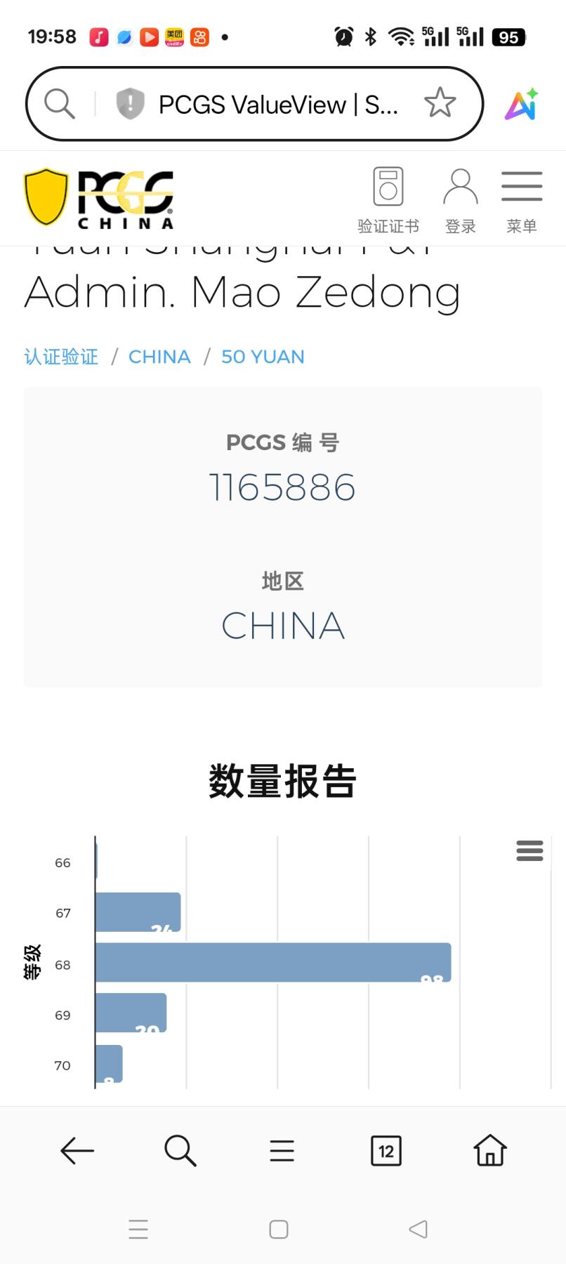 易卡拍卖第28期 上海毛泽东诞辰100周年（冠军分。仅8枚。）。（精品经典热门题材）PCGS评级全70分。