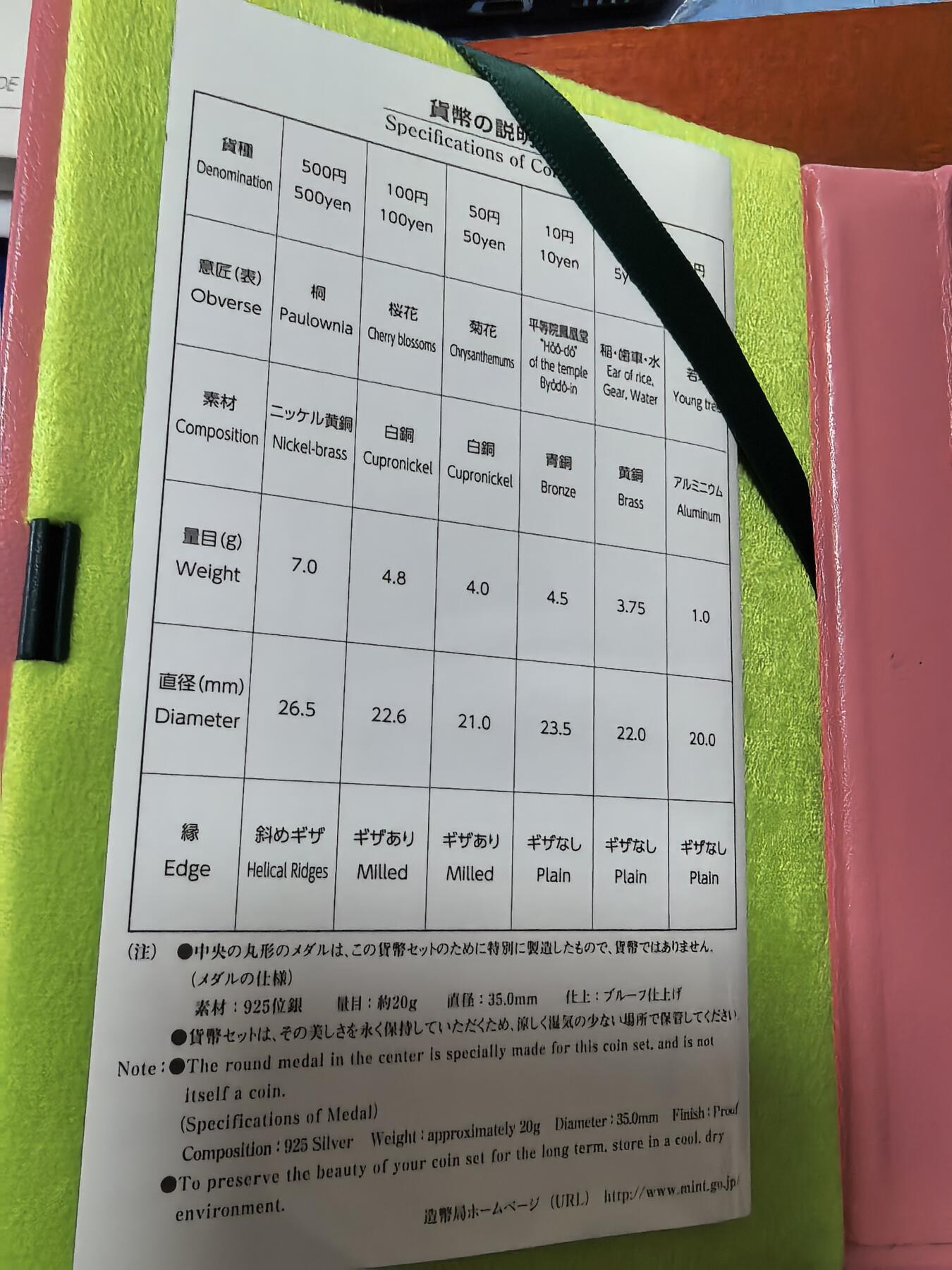 长老汇蛇年精选第二十七场拍卖 2016日本牡丹6枚精制币+20克彩色都锦银章，盒证全