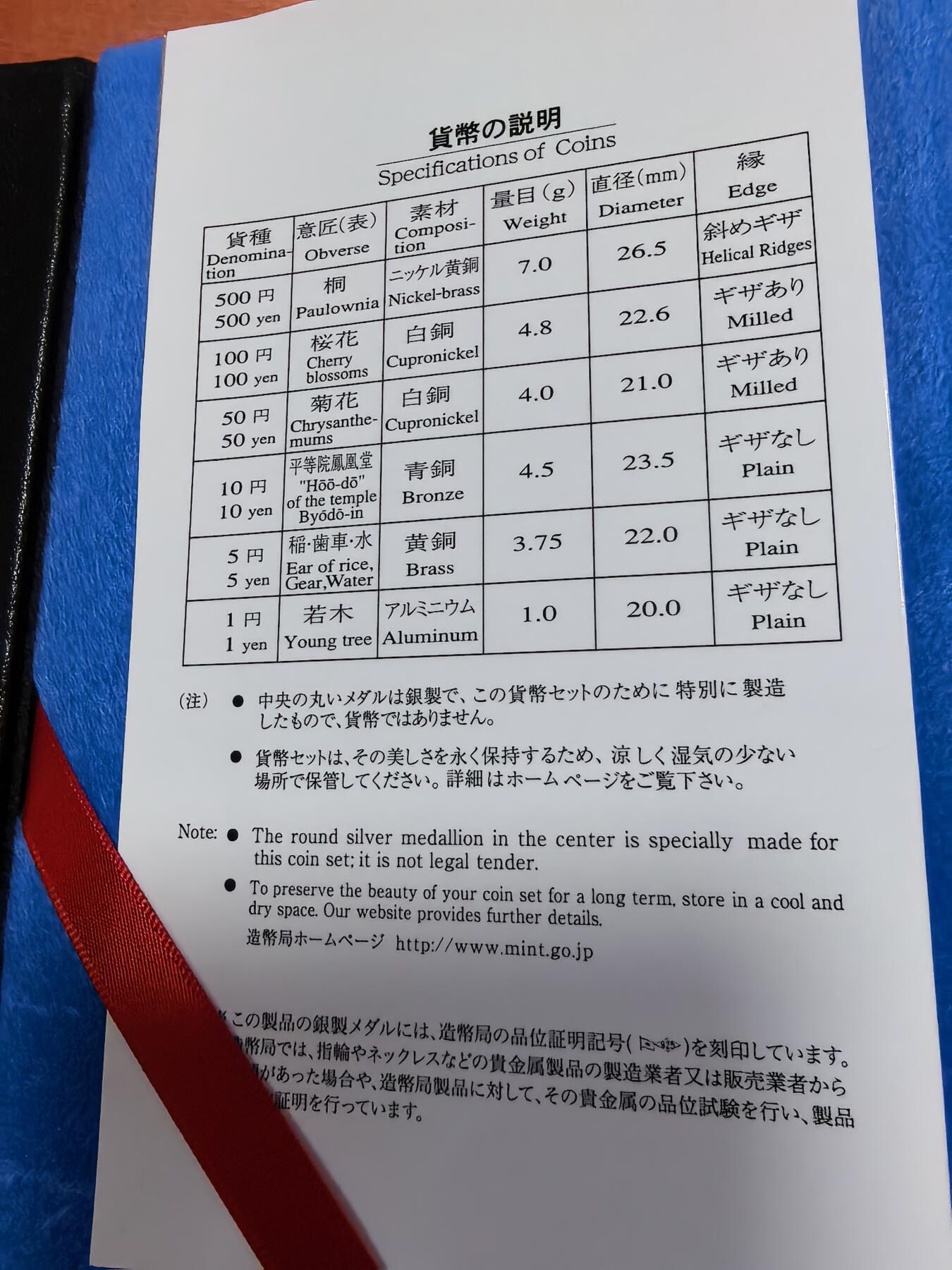 长老汇蛇年精选第二十七场拍卖 2007日本坂本龙马6枚精制币，盒证全，含1枚20克999银彩色精制银章，克书125美金