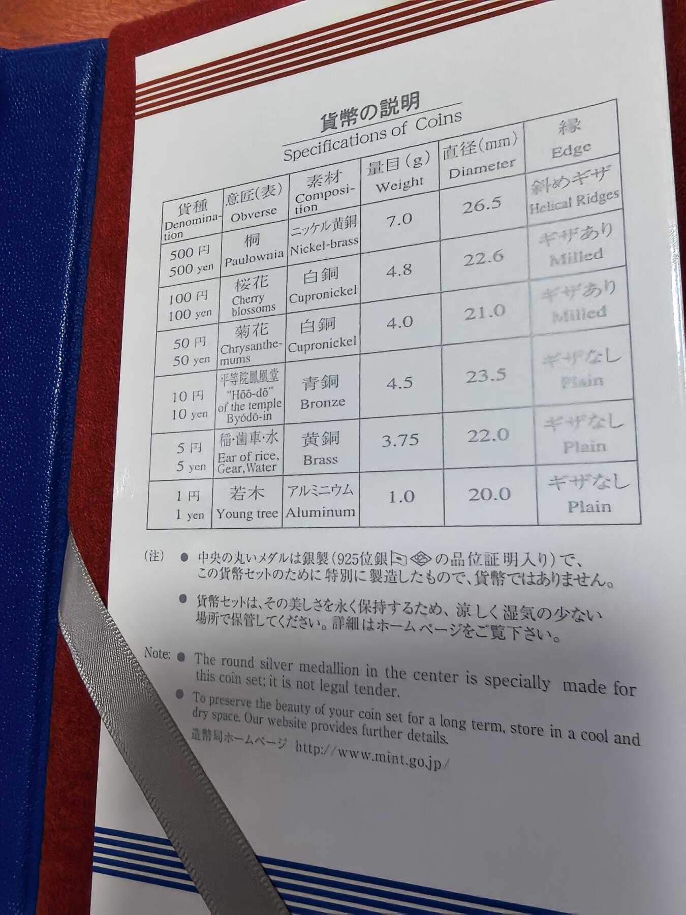 长老汇蛇年精选第二十七场拍卖 2006日本石原裕次郎6枚精制币套装+1枚20克999银彩色精制银币，盒证全