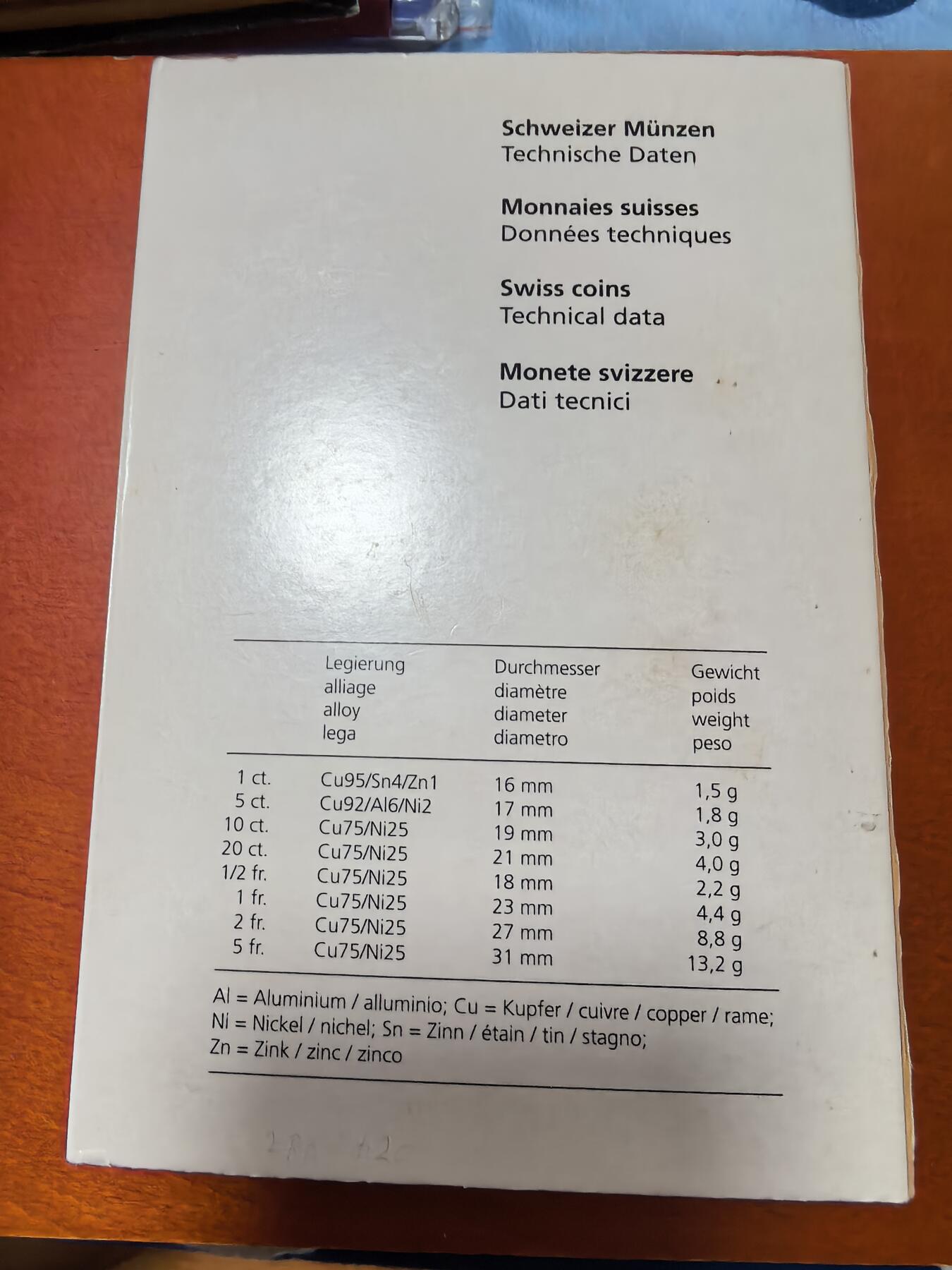 长老汇蛇年精选第二十七场拍卖 1998瑞士精制币8枚套，盒证全
