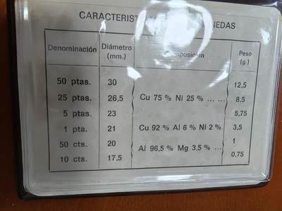 长老汇蛇年精选第二十八场拍卖 1975西班牙弗朗哥精制币7枚卡装