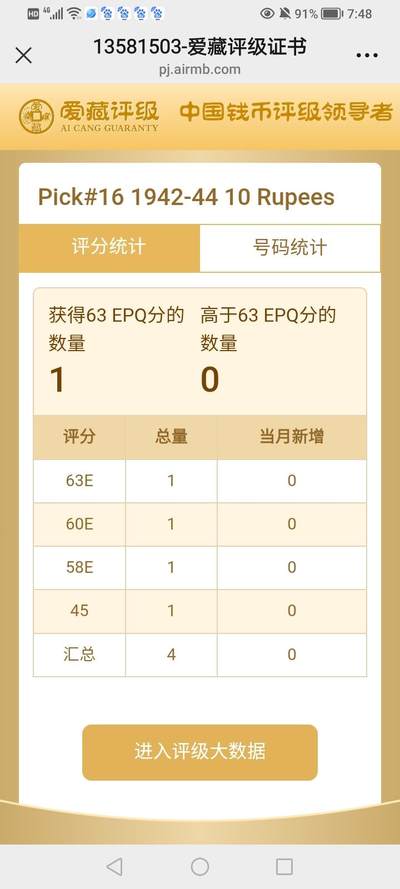 $宁静致远$ 2025年7月亚洲纸币拍卖 1942-44年日占缅甸10卢比二星标识靓品纸币 ACG数据库冠军分 Pick#16 1942-44 10 Rupees 63 EPQ