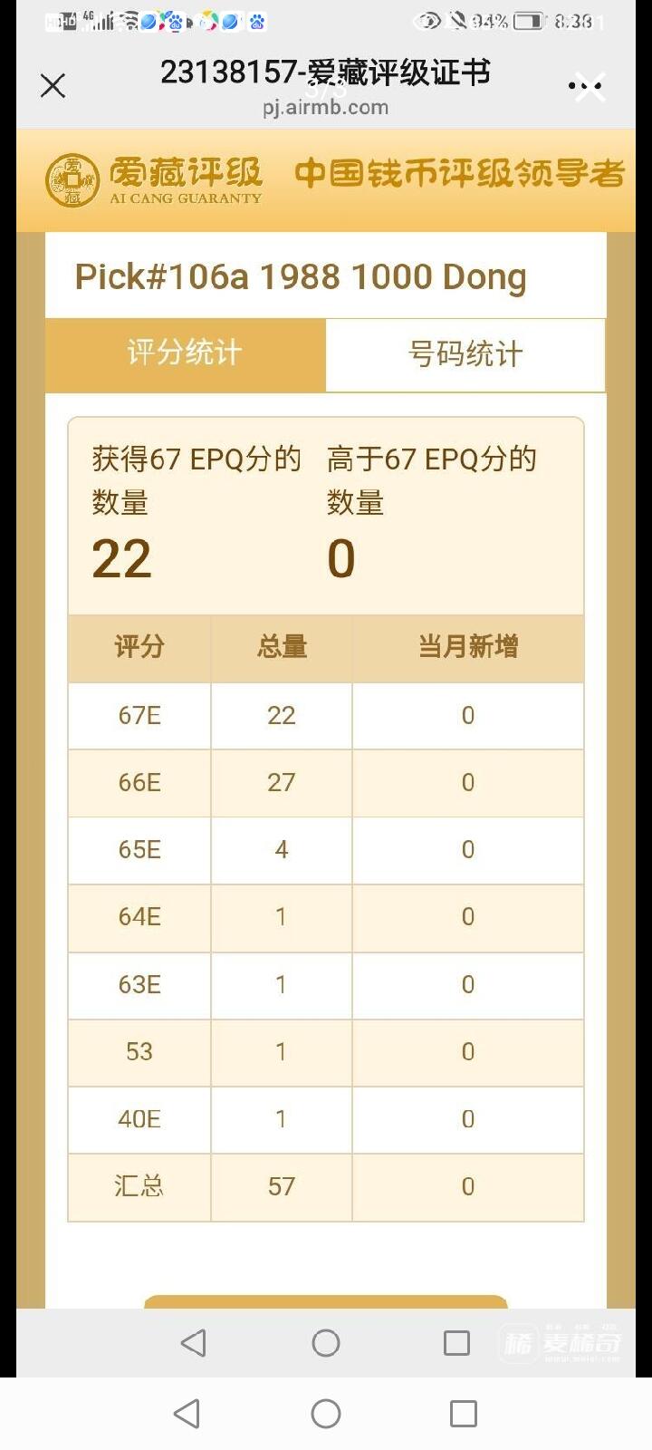 $宁静致远$ 2025年8月亚洲纸币拍卖 越南1988年1000盾三星标识“数三”、“到置王”靓品纸币 Pick#106a 1988 1000 Dong 67 EPQ