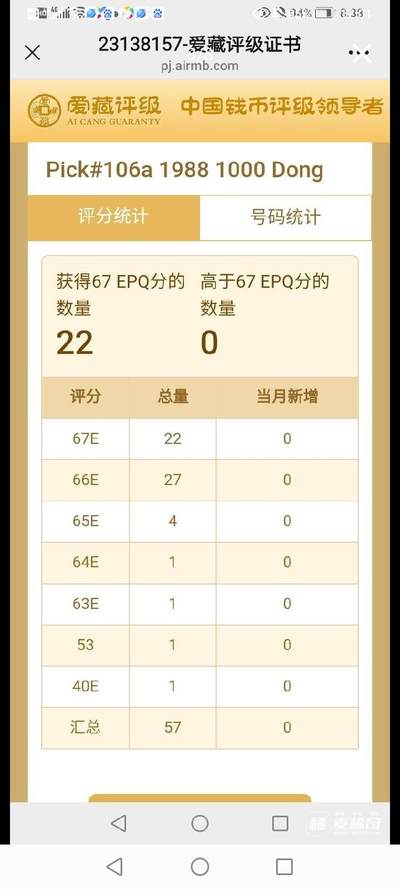 $宁静致远$ 2025年7月亚洲纸币拍卖 越南1988年1000盾三星标识“数三”、“到置王”靓品纸币 Pick#106a 1988 1000 Dong 67 EPQ