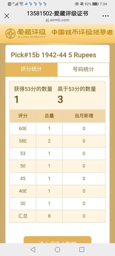 $宁静致远$ 2025年7月亚洲纸币拍卖 1942-44年日占缅甸5卢比二星标识靓品纸币 ACG数据库季军分 Pick#15b 1942-44 5 Rupees 53