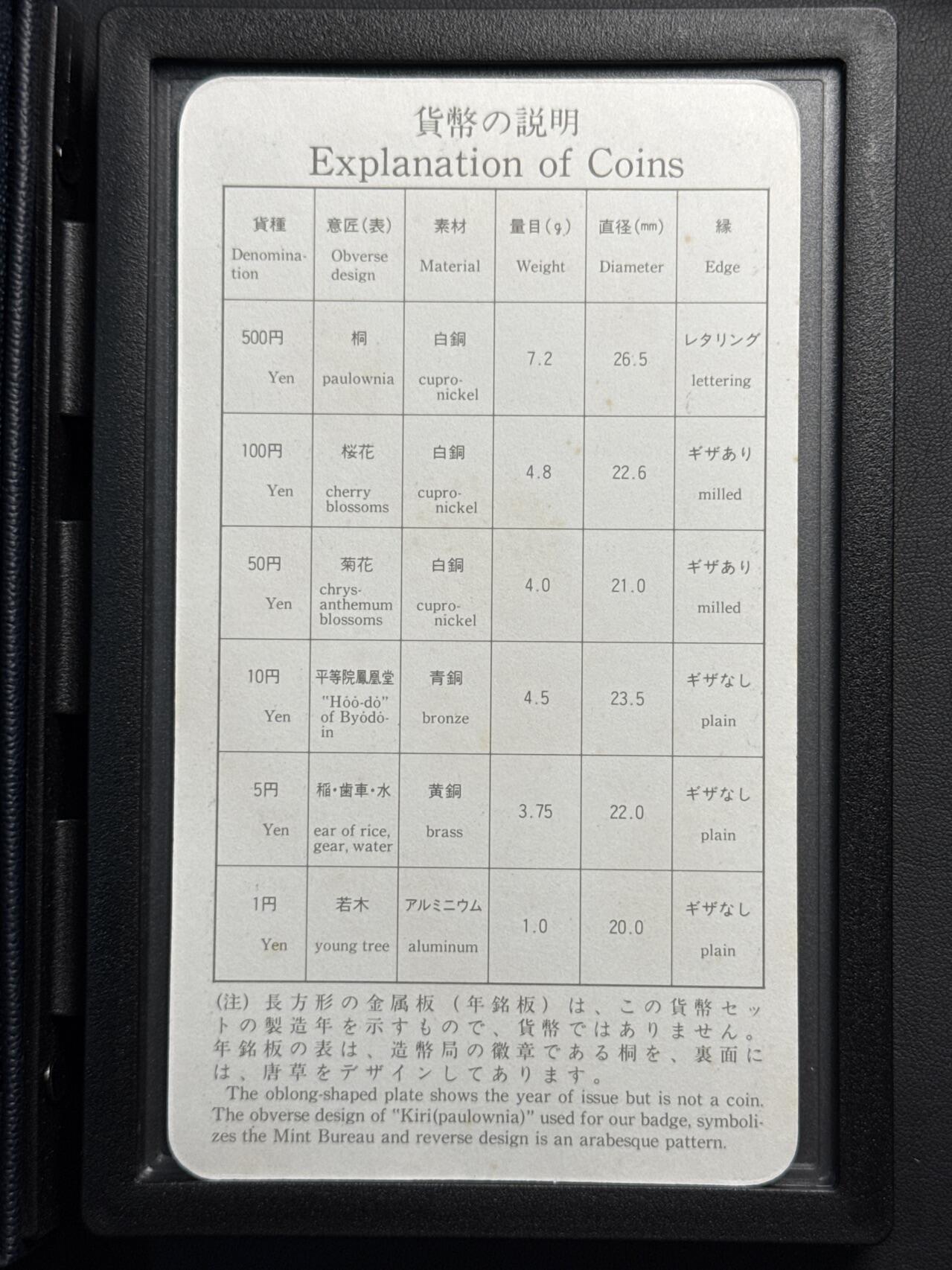 ❤️【币观天下】❤️ 第318期钱币拍卖- 2025.7.25周五晚上6点半场-长期征集拍品 日本1995年官方PS精制流通套币黑色本册