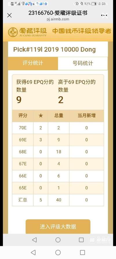 $宁静致远$ 2025年7月亚洲纸币拍卖 越南2019年10000盾三星标识“五福倒置号”靚品纸币 Pick#1191 2019 10000 Dong 69 EPQ