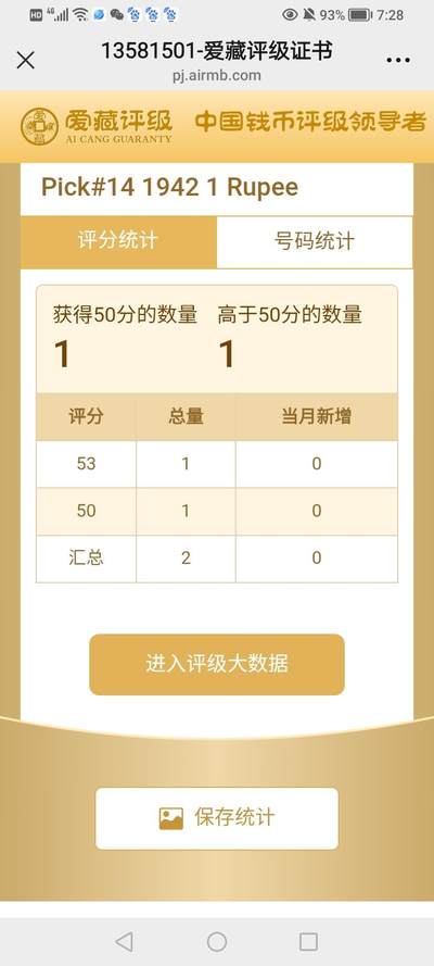 $宁静致远$ 2025年7月亚洲纸币拍卖 1942年日占缅甸1卢比二星标识靓品纸币 ACG数据库亚军分 Pick#14 1942 1 Rupee 50